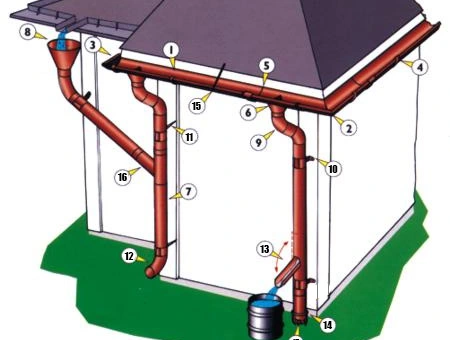 Segédlet csatornarendszer anyagszükségletének felméréséhez